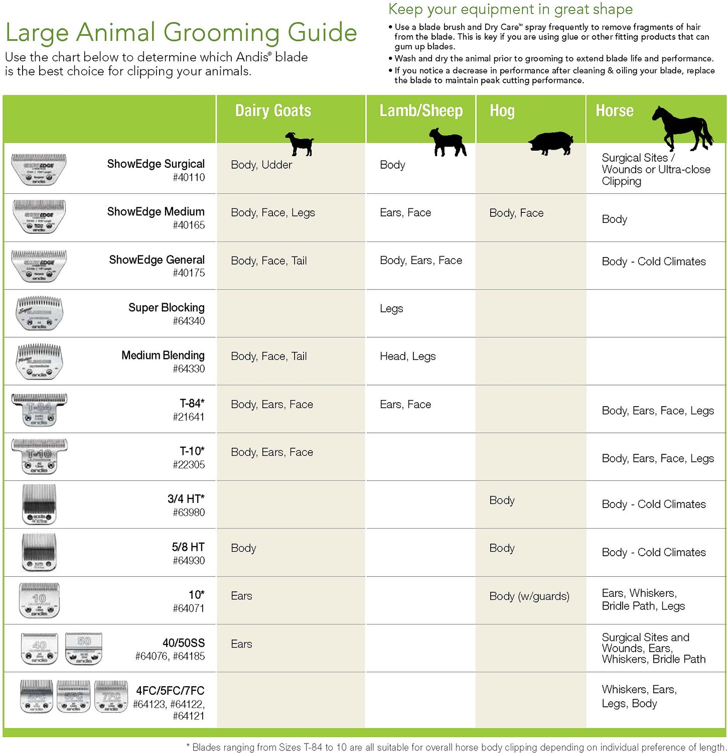 Andis Grooming Chart