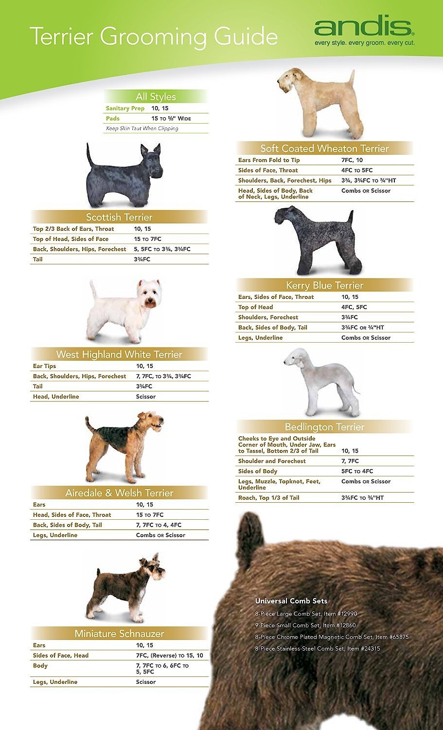 Dog Clipper Sizes Chart
