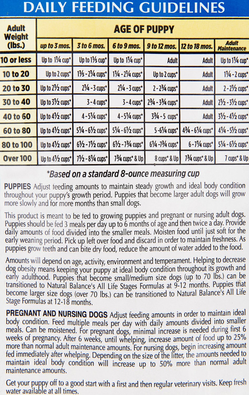 Natural Balance Puppy Food Feeding Chart