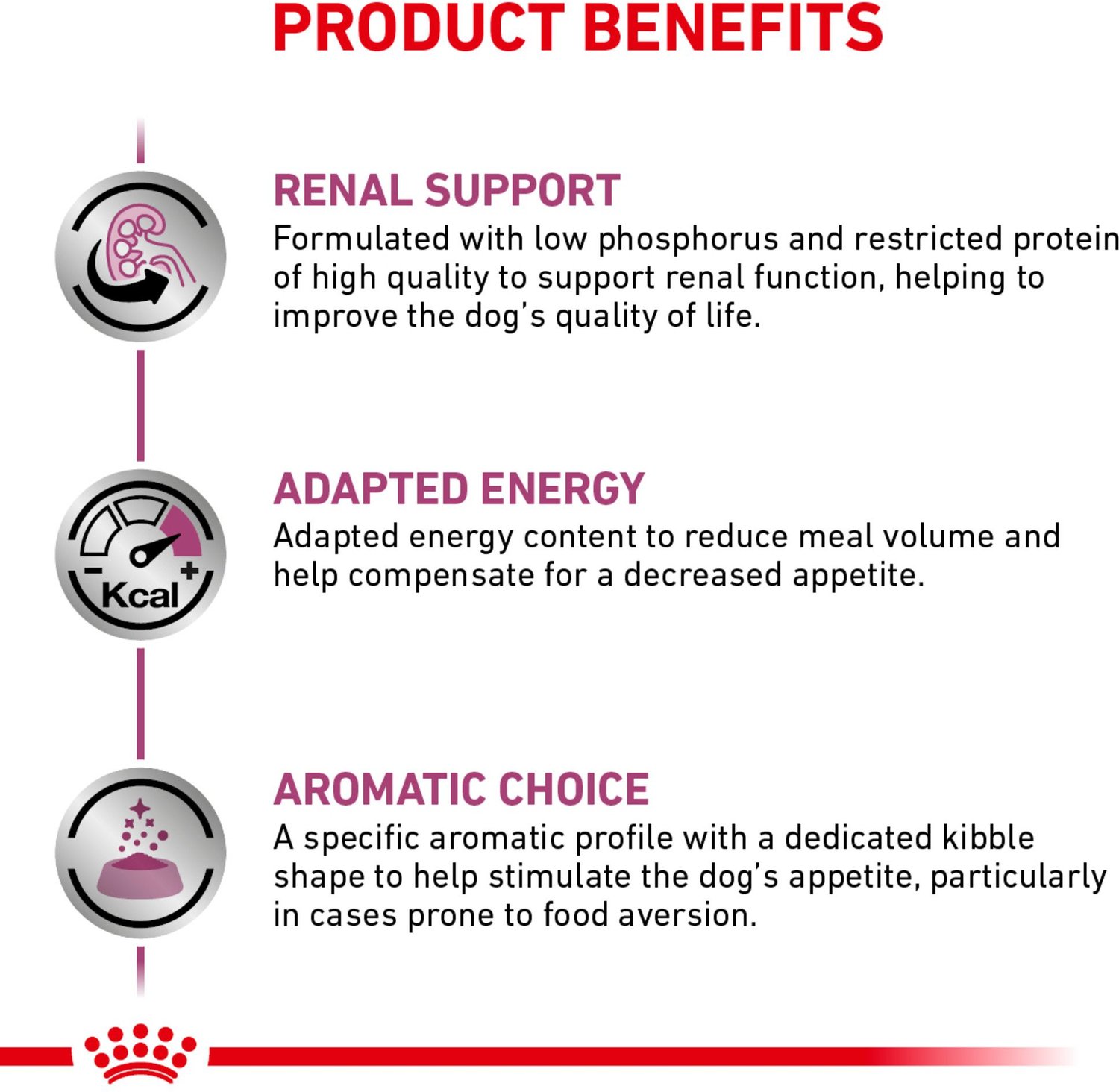 ROYAL CANIN VETERINARY DIET Renal 