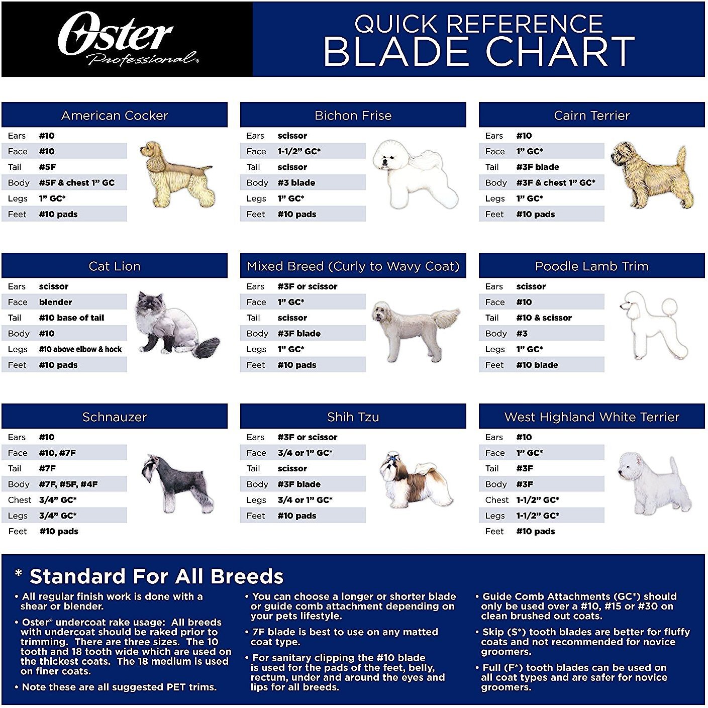 Oster Dog Clipper Blades Chart