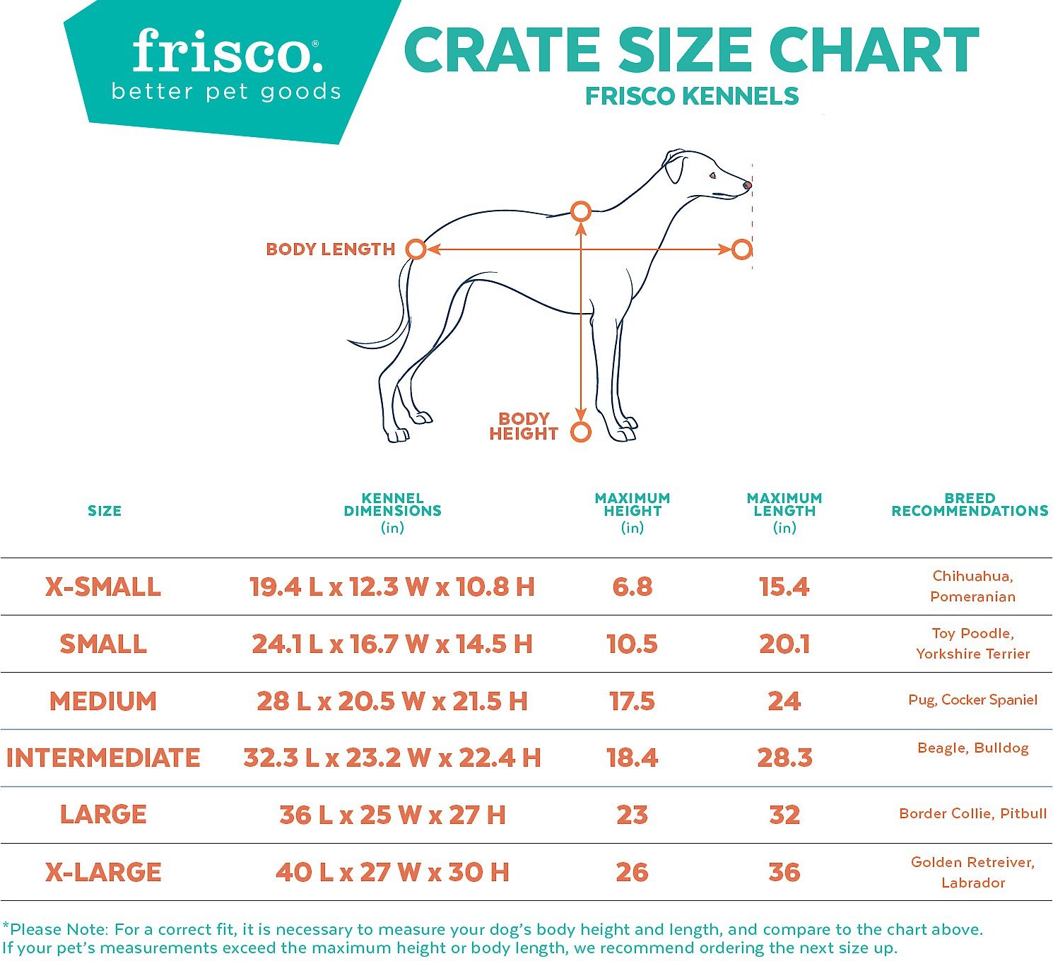 Wire Kennel Size Chart