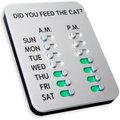 DYFTD "Did You Feed The Cat?" Daily Feeding Reminder