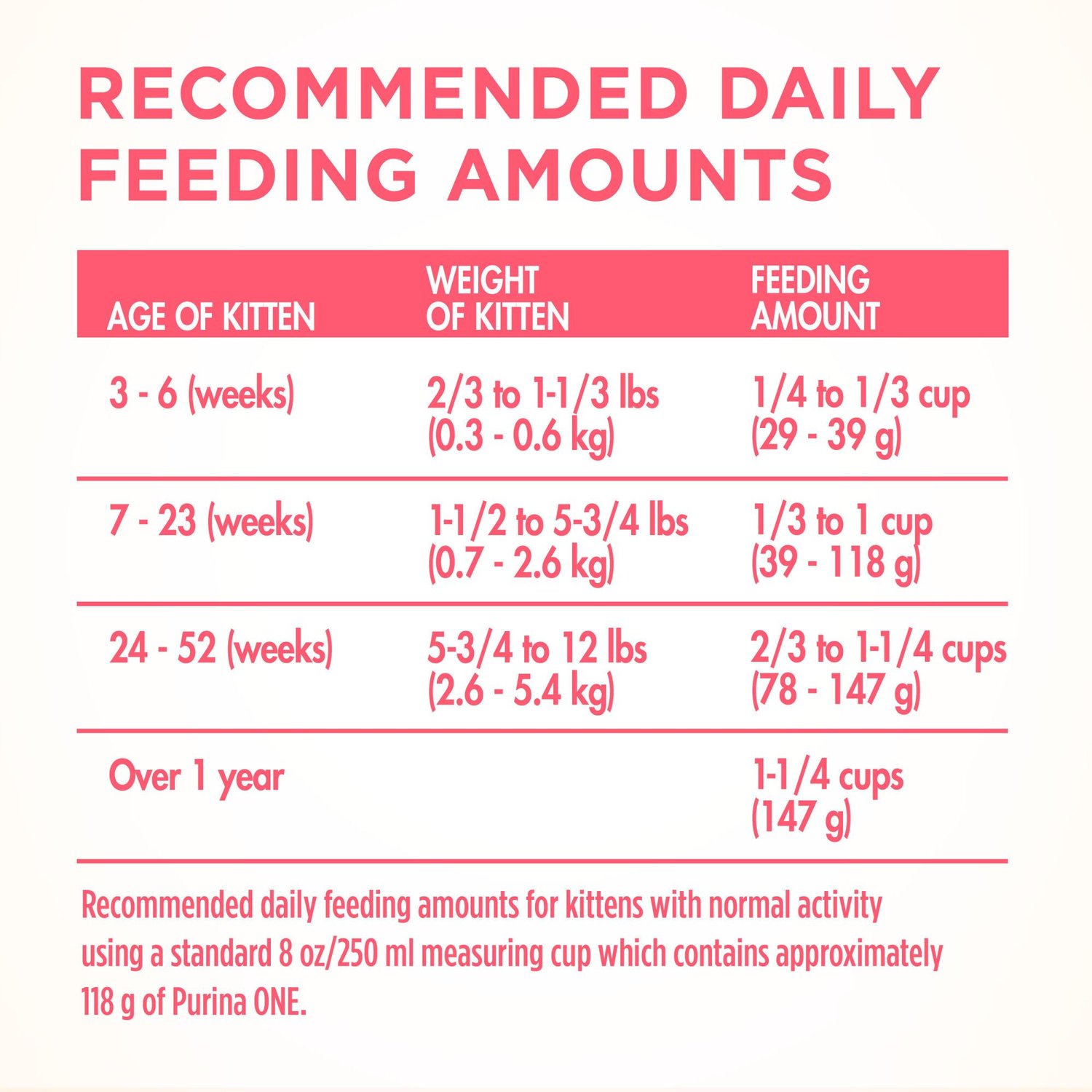 Feeding Chart Newborn For Kittens newborn kittens
