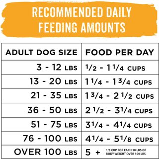 Beneful Puppy Feeding Chart