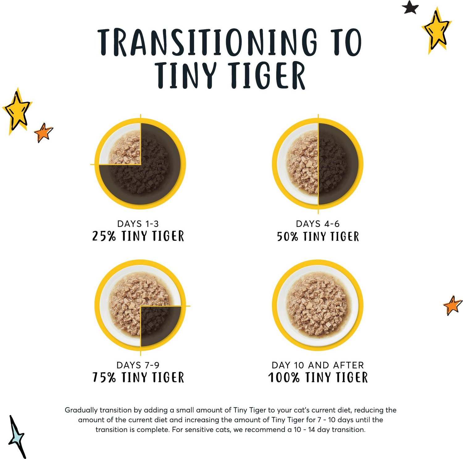 TINY TIGER Chunks in Gravy Seafood Recipe GrainFree Canned Cat Food, 3