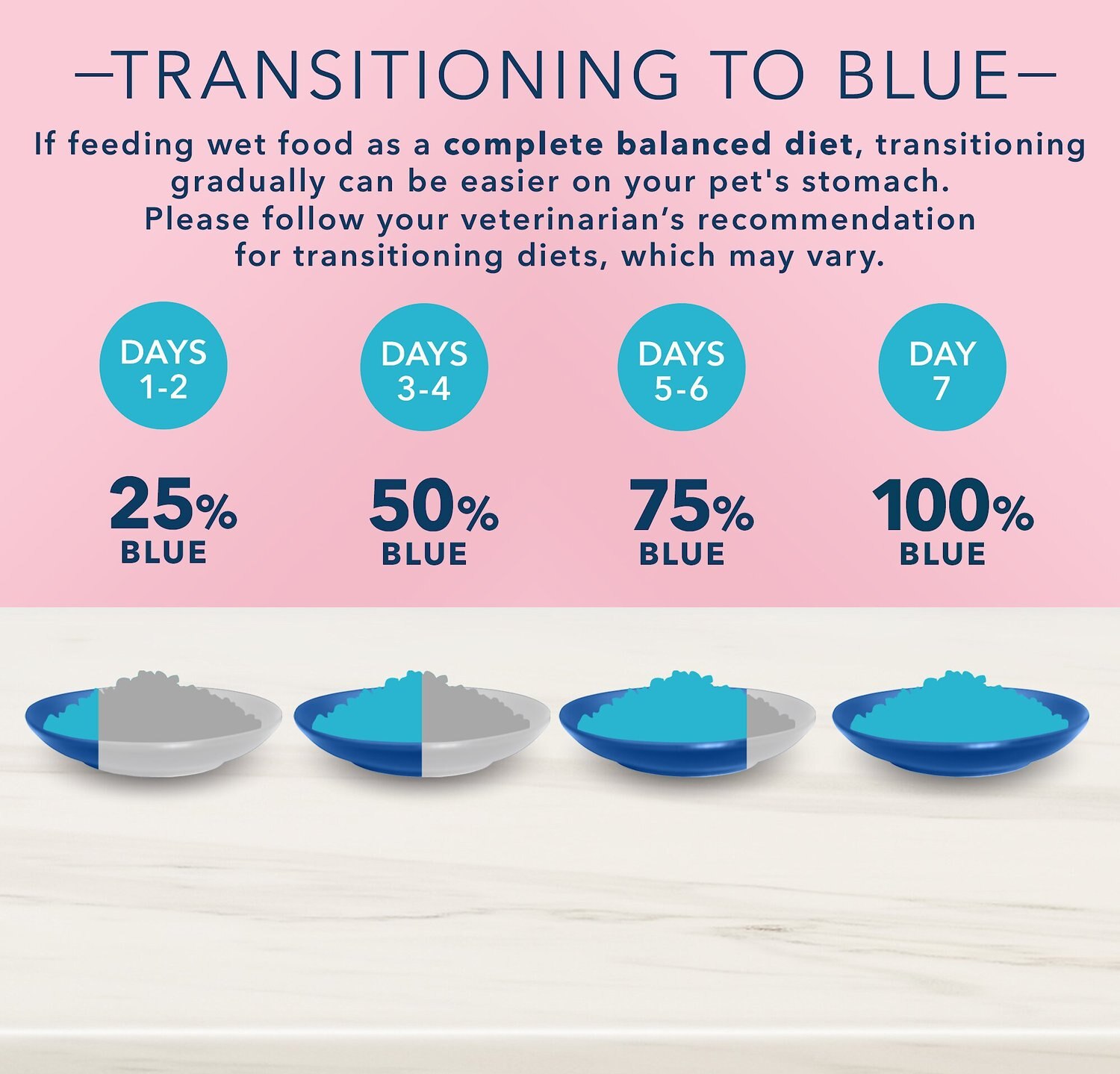 BLUE BUFFALO True Solutions Blissful Belly Digestive Care Formula Wet