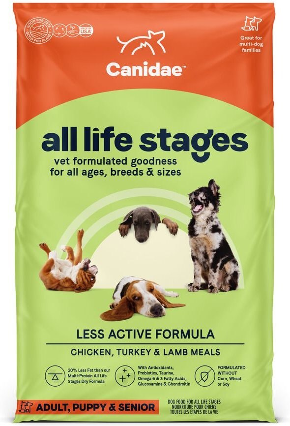 CANIDAE All Life Stages, Chicken, Turkey & Lamb