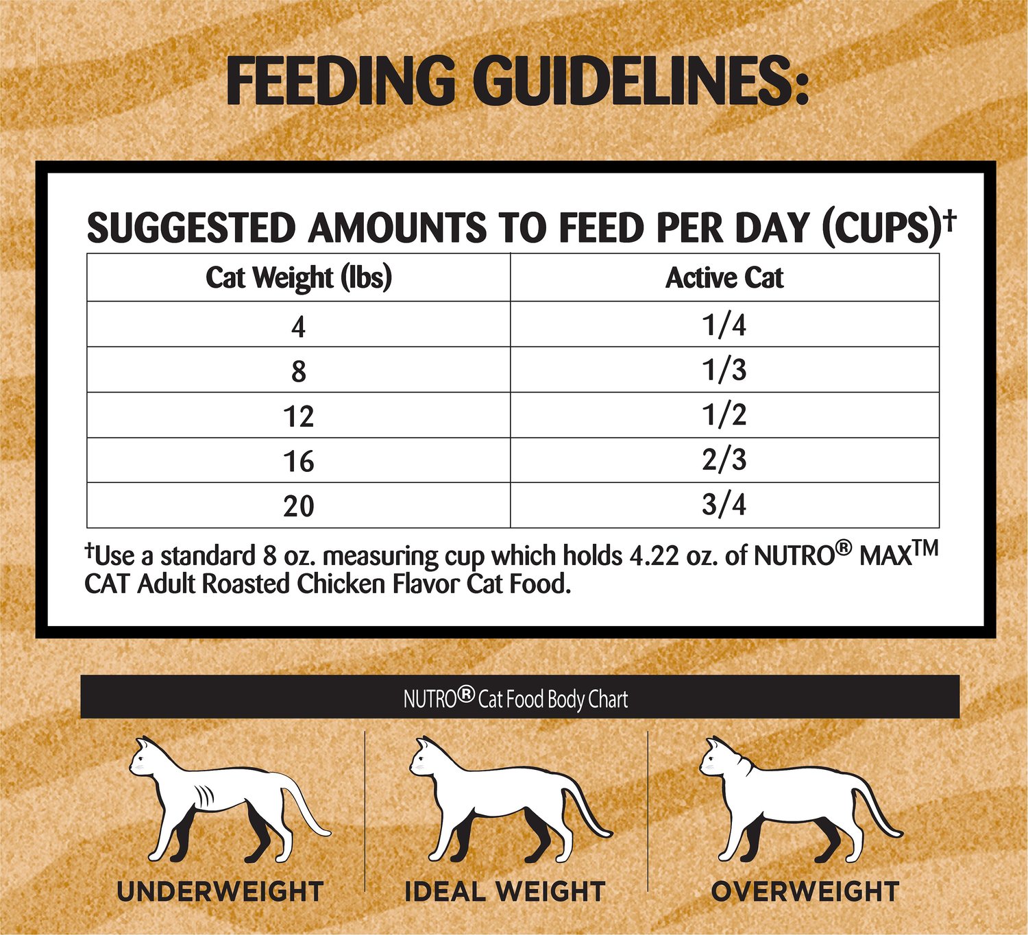 Cat Food Info Chart