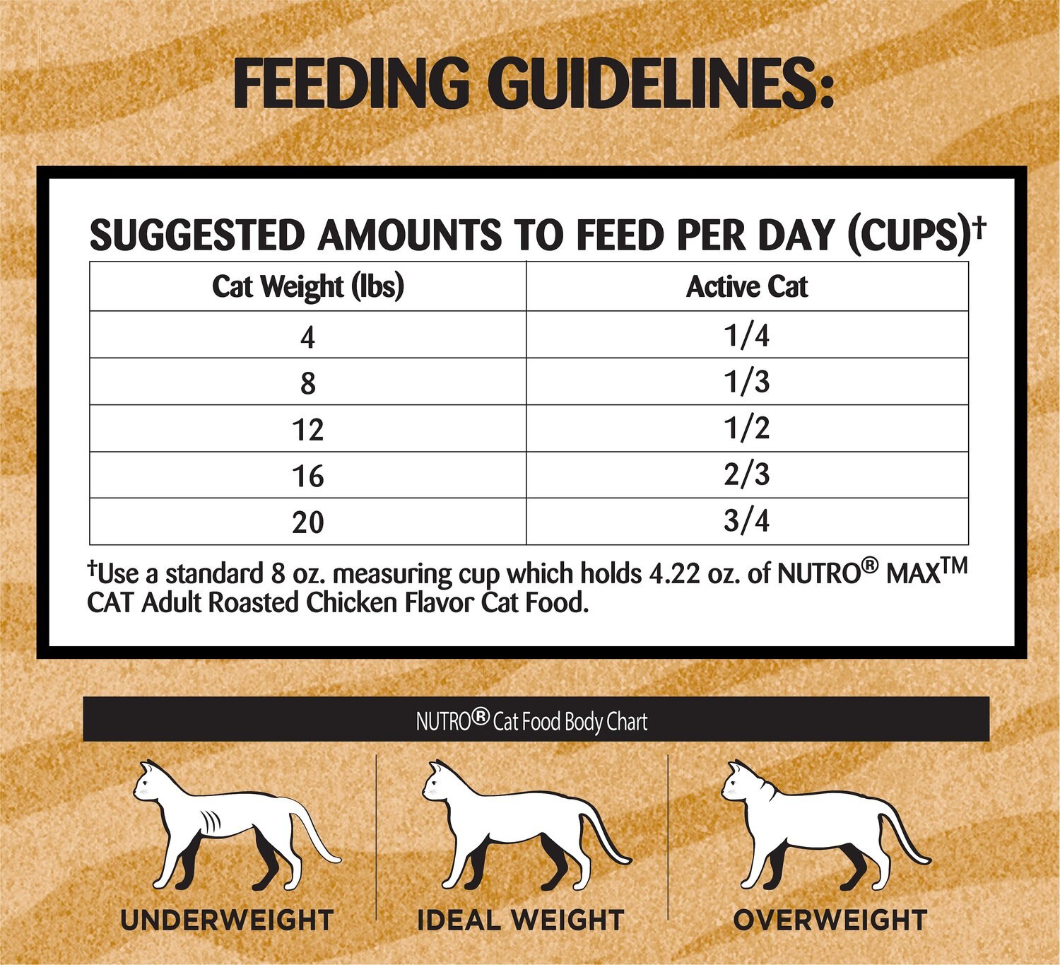 How Much To Feed A Cat Chart