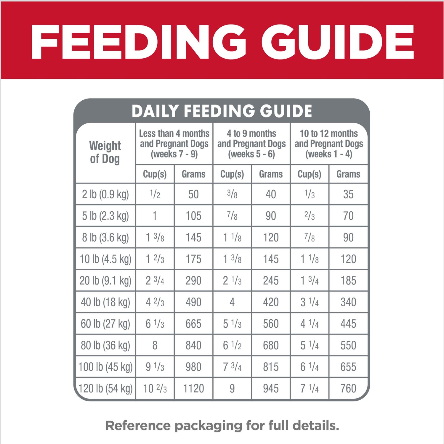 hill's science diet puppy feeding guide