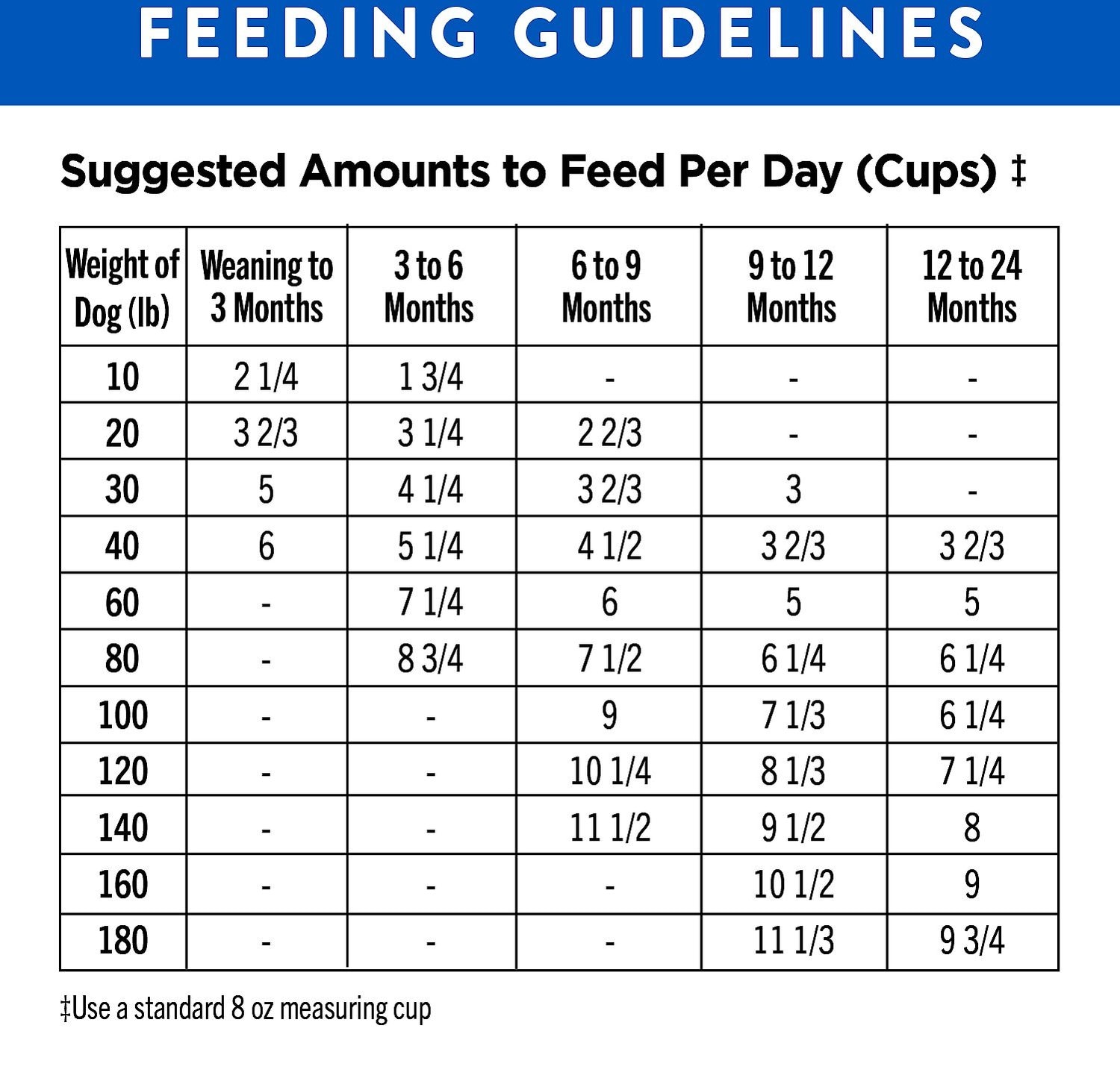 Nutro Large Breed Puppy Food Feeding Chart