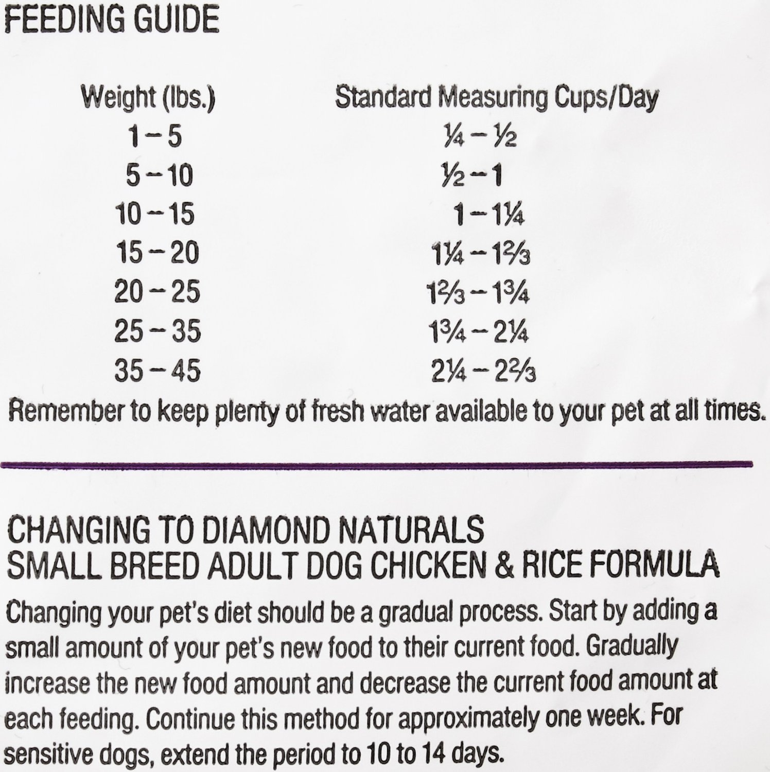 Diamond Dog Food Feeding Chart