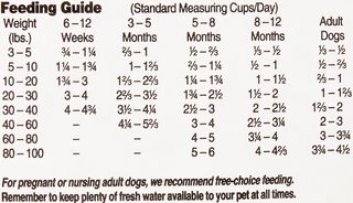 Diamond Naturals Large Breed Puppy Feeding Chart