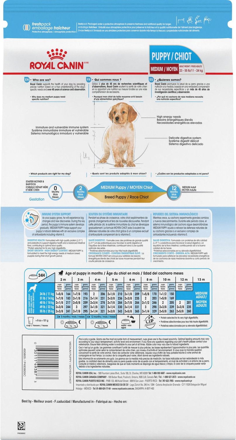 Royal Canin Medium Puppy Feeding Chart