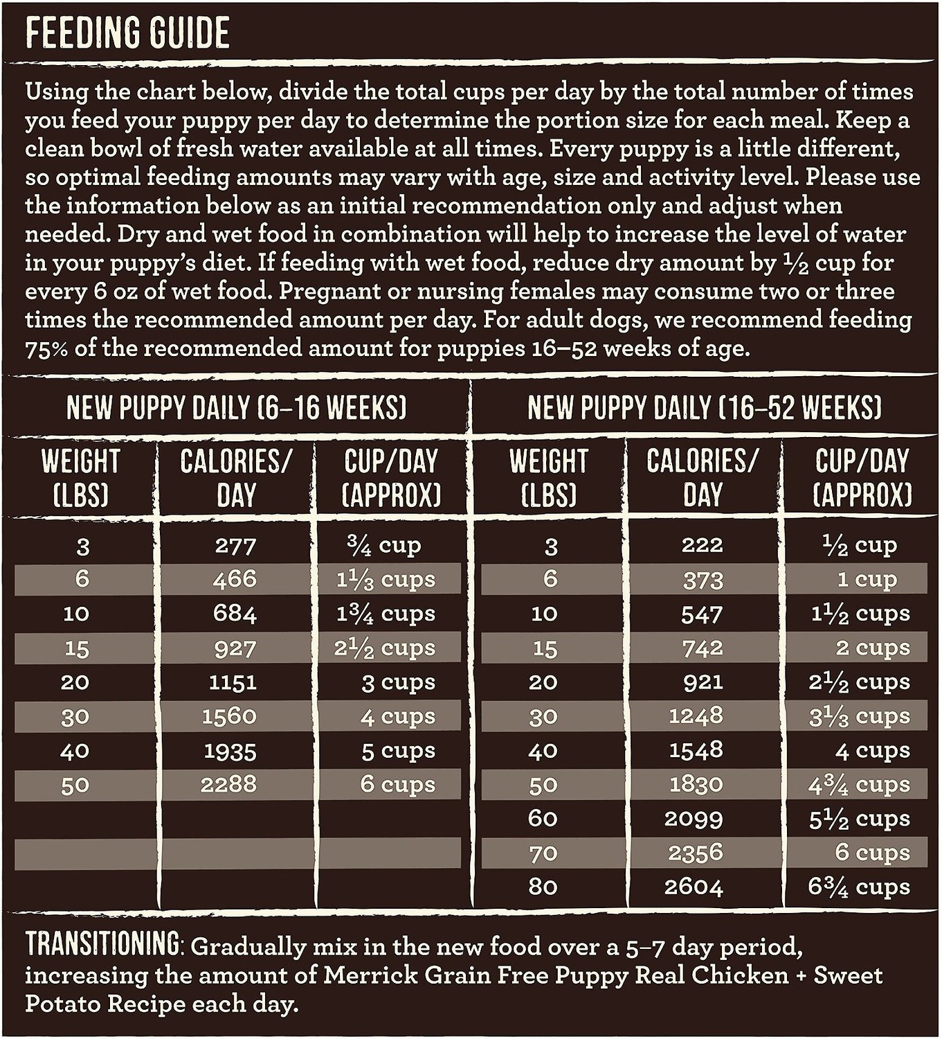 Dry Dog Food Calorie Chart