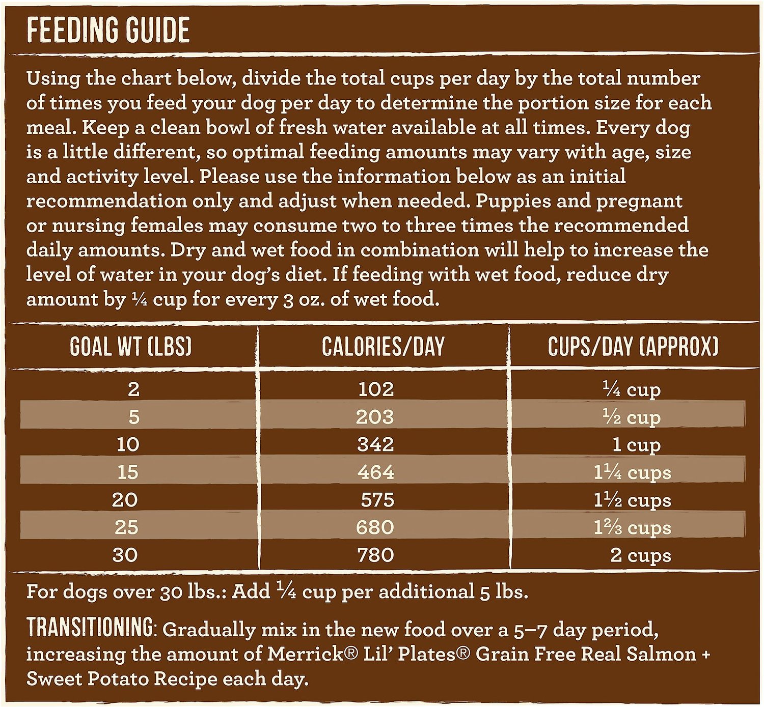 Merrick Dog Food Feeding Chart