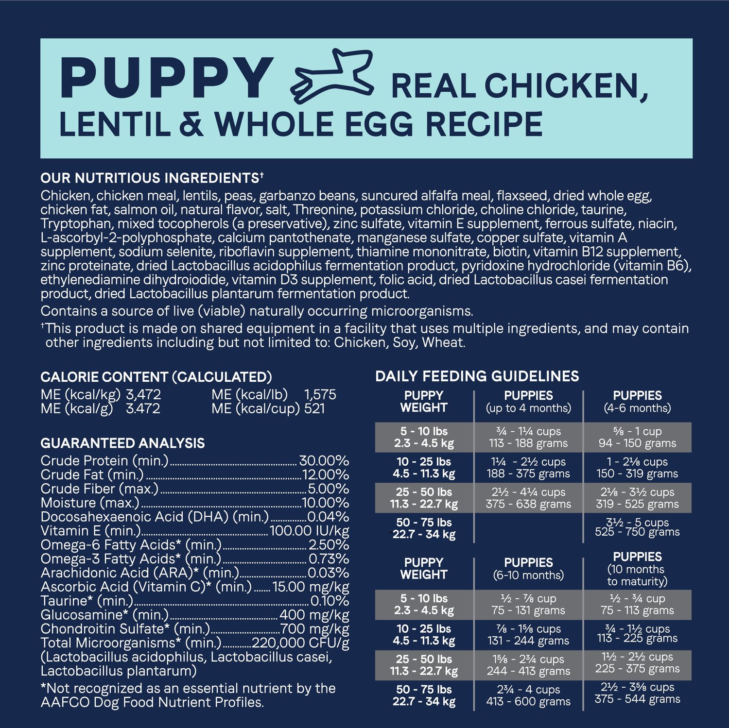 Puppy Feeding Schedule Examples and Forms
