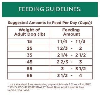 nutro puppy food feeding chart