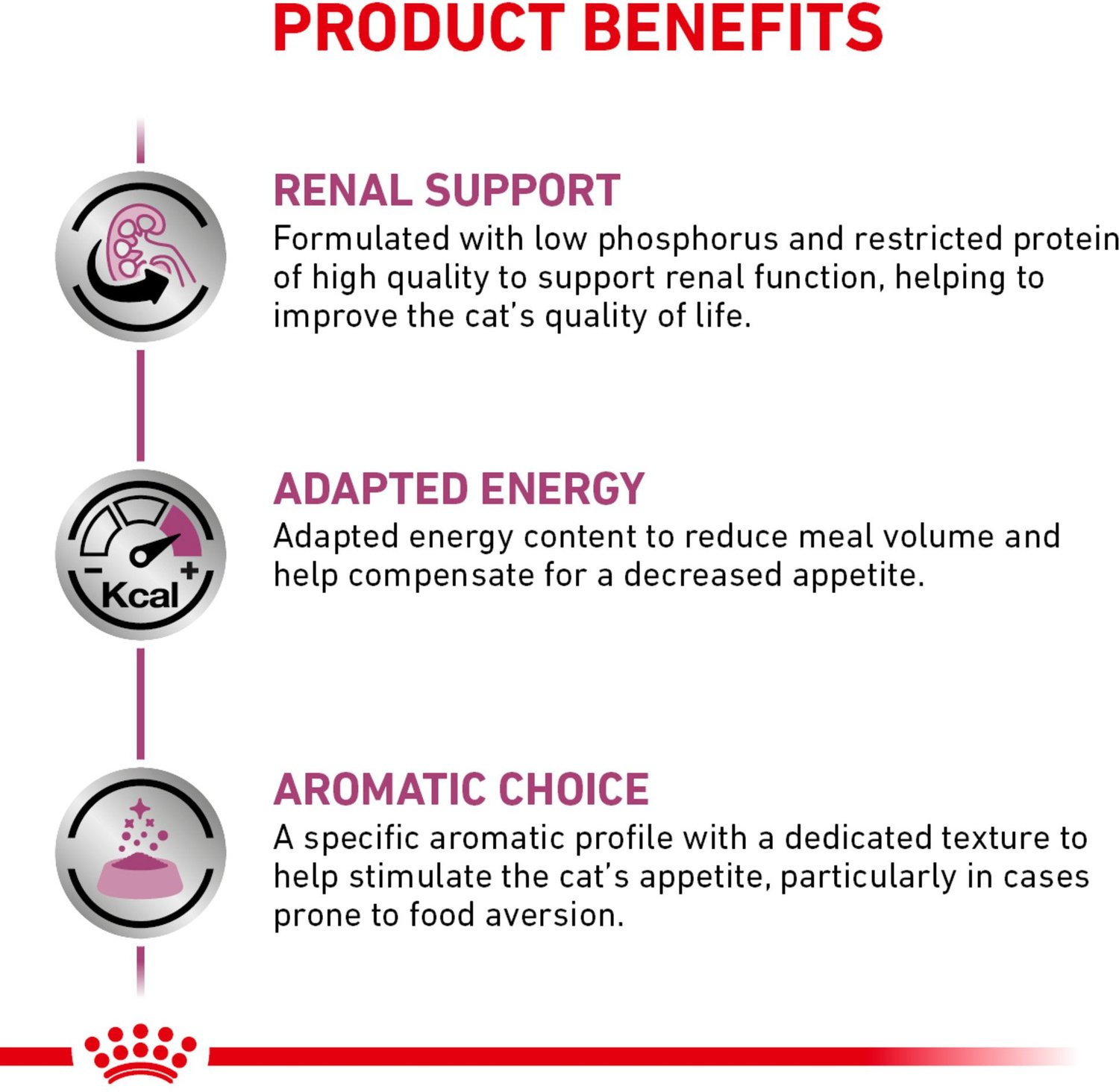 ROYAL CANIN VETERINARY DIET Renal Support D Morsels in ...