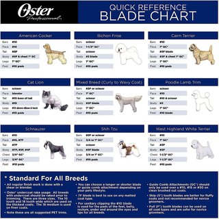 Oster Classic 76 Blade Chart