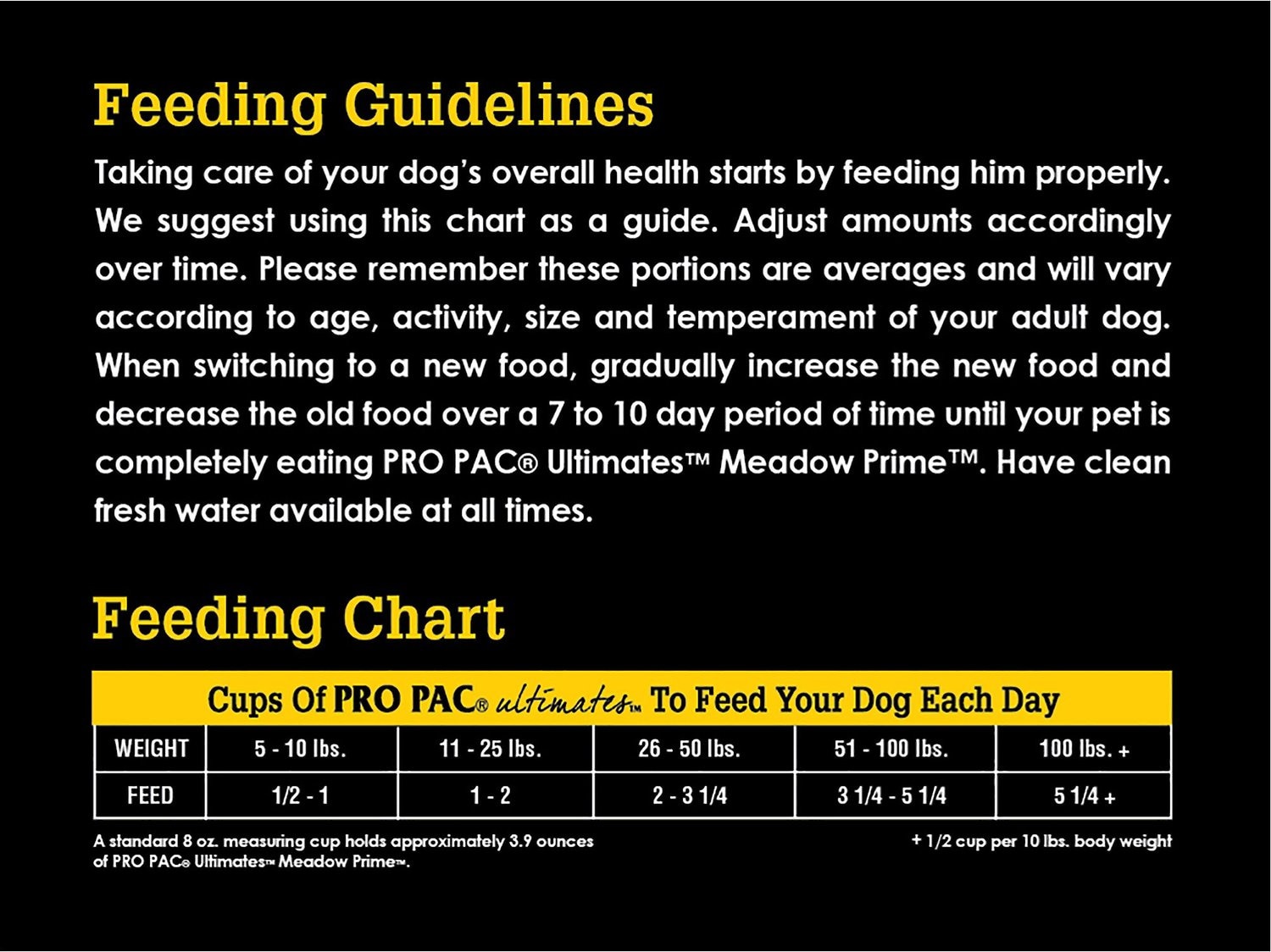 Pro Pac Puppy Food Feeding Chart