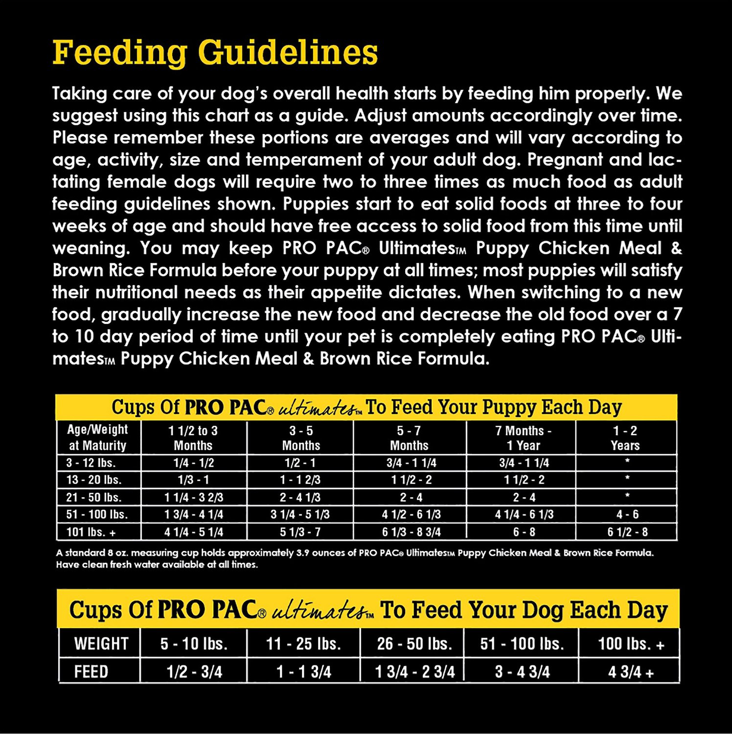 Puppy Dry Food Feeding Chart